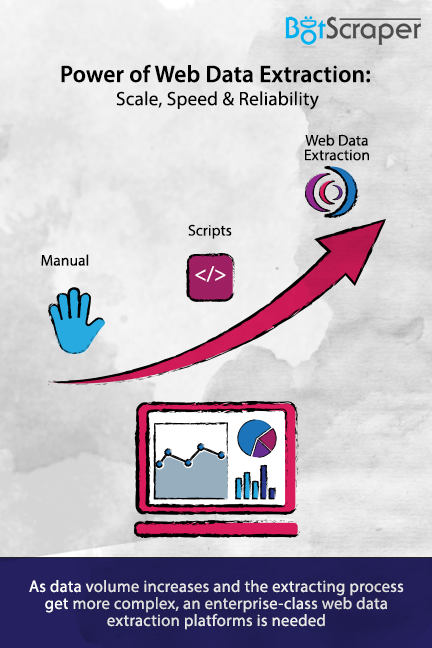 data extraction services