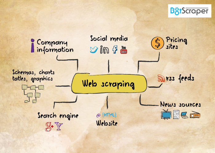 web scraping service