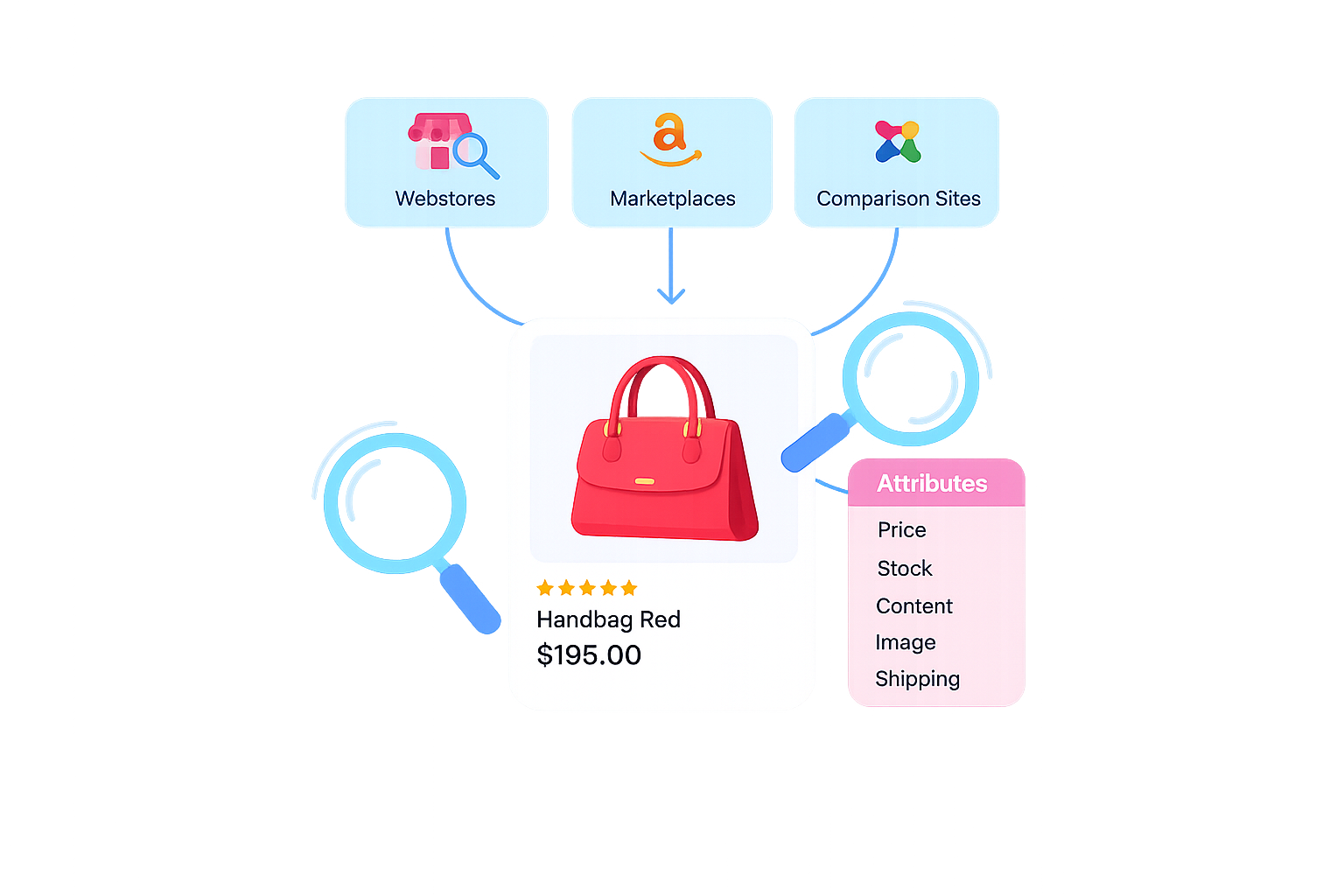 Price Intelligence Dashboard